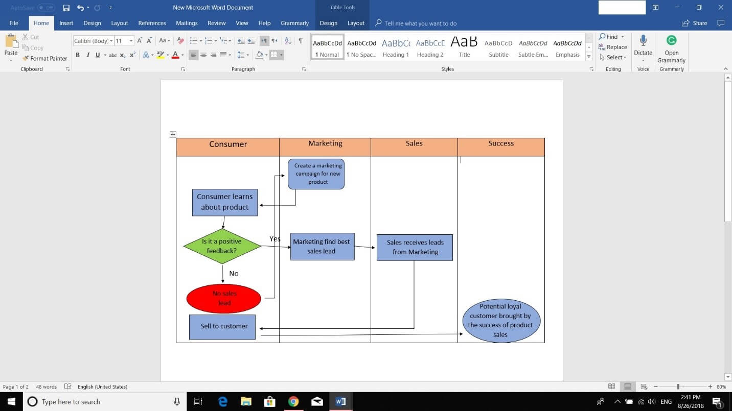 Microsoft Word workflow diagram showing consumer journey with feedback loop, marketing campaign, sales leads, and customer conversion process