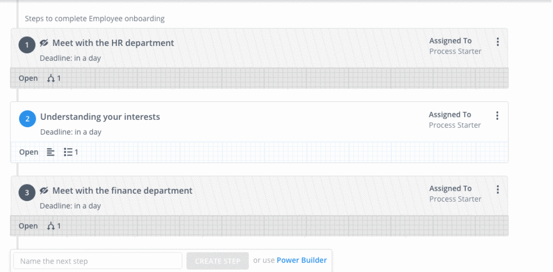 Employee onboarding workflow showing three sequential steps: HR meeting, interests assessment, and finance meeting