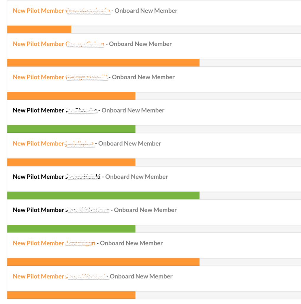 Pilot member onboarding tracker showing progress bars with blurred personal data for privacy