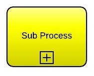 Yellow button labeled Sub Process with plus icon and black border on white background
