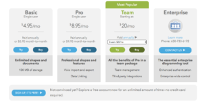 Pricing table comparing four tiers—Basic, Pro, Pro Plus, and Enterprise—with monthly costs and feature lists