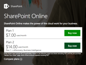 SharePoint Online pricing plans comparison showing Plan 1 at $7.00 per month and Plan 2 at $14.00 per month with 'Buy now' buttons