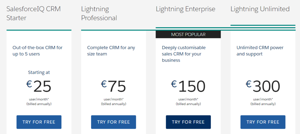 Salesforce pricing showing Starter 25, Lightning Professional 75, Enterprise 150 most popular, Unlimited 300 euros monthly