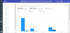 ProsperWorks CRM dashboard showing revenue metrics with bar chart visualization