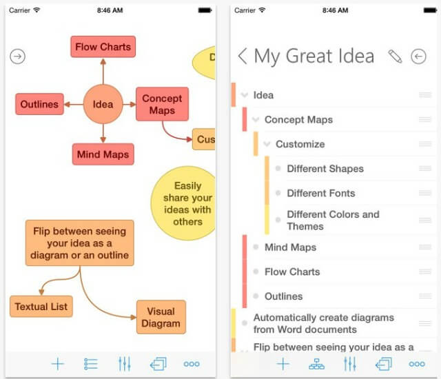 Mobile app interface showing mind mapping features with idea at center connected to Flow Charts, Outlines, Concept Maps, and Mind Maps in colored boxes
