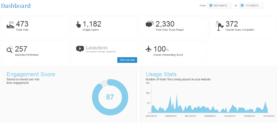 Analytics dashboard showing engagement metrics with visits, widget opens, and walk-thrus statistics