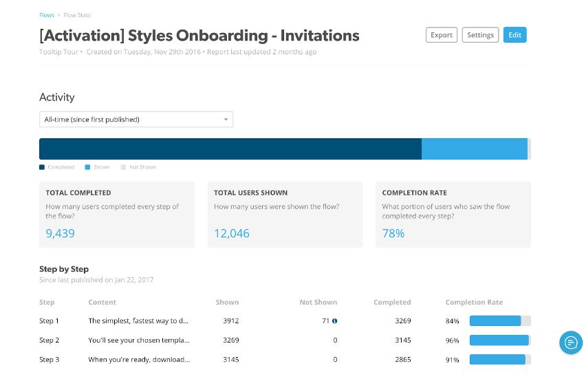 Tooltip tour analytics dashboard showing completion rates and step-by-step user flow statistics