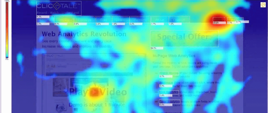 Clicktale heatmap overlay showing user engagement hotspots on website with color-coded intensity zones