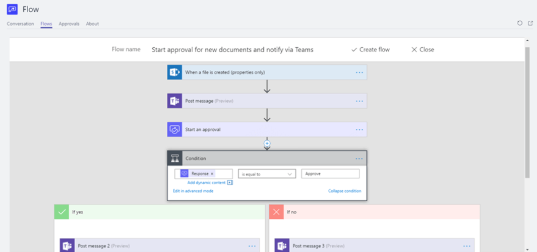 Microsoft Flow approval workflow diagram showing file creation, Teams message, approval gate with conditional branching