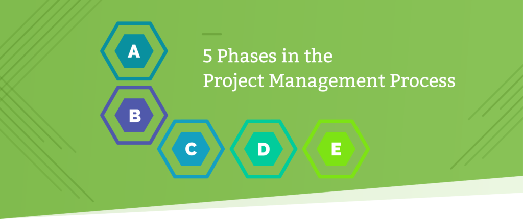 Project management banner showing 5 phases labeled A through E in colored hexagons