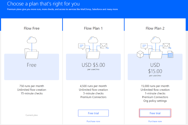 Microsoft Flow pricing comparison showing Free, Plan 1, and Plan 2 tiers with features
