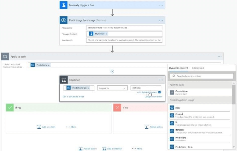 Microsoft Power Automate flow showing manual trigger, image predictions, and conditional logic with dynamic content panel