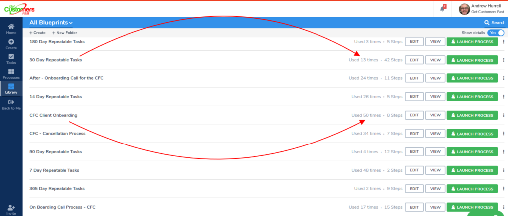 Get Customers Fast Tallyfy processes dashboard