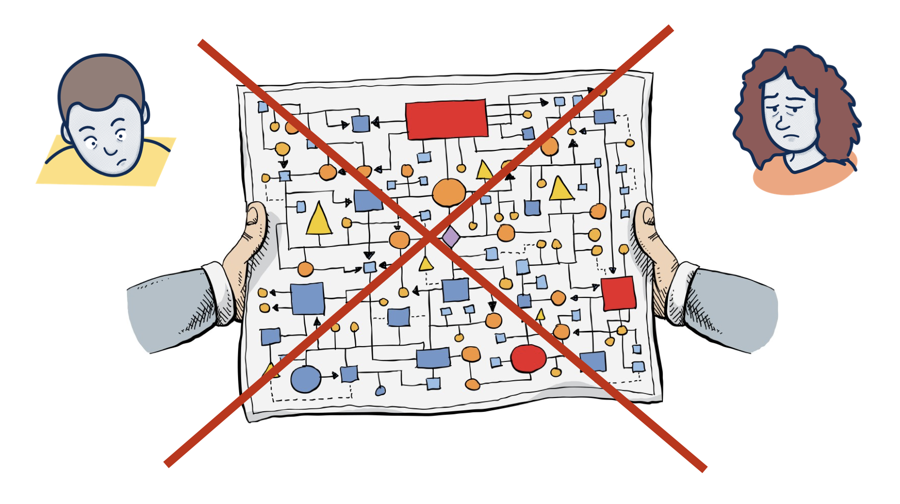 Complex BPM flowchart showing why traditional approaches fail