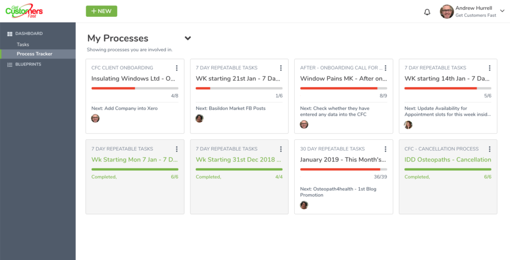 Get Customers Fast processes dashboard showing repeatable tasks with completion status and overdue indicators
