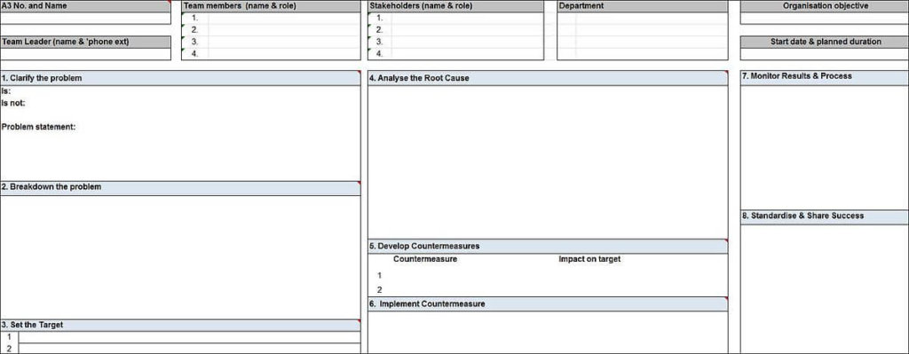 A3 process improvement template with sections for problem clarification, root cause analysis, countermeasures