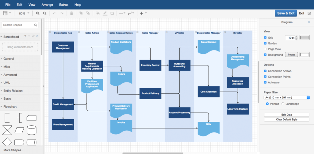 Draw.io diagram editor showing complex sales workflow with swimlanes and process steps