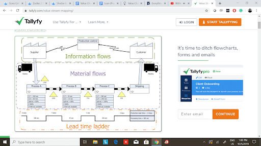 Screenshot showing value stream mapping diagram with information flows, material flows, and lead time ladder
